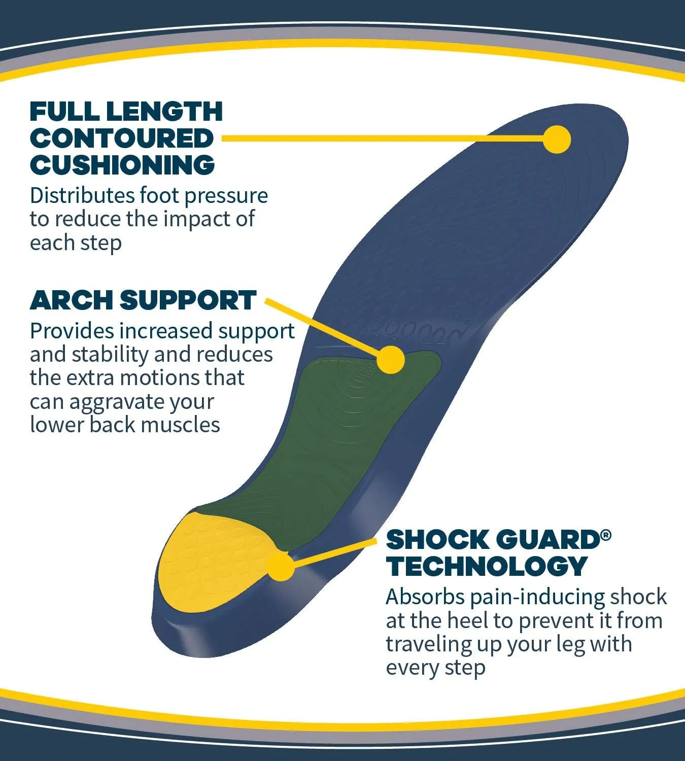 Dr. Scholl's Lower Back Pain Relief Orthotics // Clinically Proven Immediate and All-Day Relief of Lower Back Pain - Men's 8-14