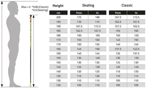 SCS Skate Ski Package